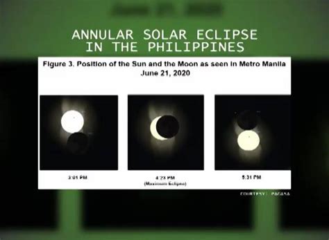 solar eclipse tagalog|Eklipse ng araw .